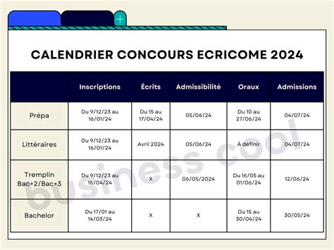 date concours bce|Concours BCE et ECRICOME 2024 : calendrier, épreuves,。